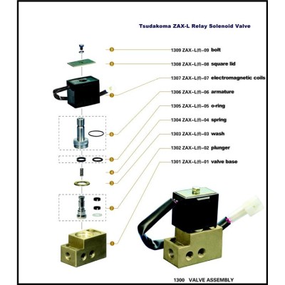 1300 RÖLE İLE KONTROL EDİLEN SOLENAID VALF