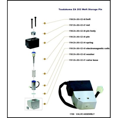 1700 ATKI DEPOLAMA PİMİ